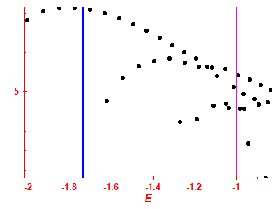 Strength function log